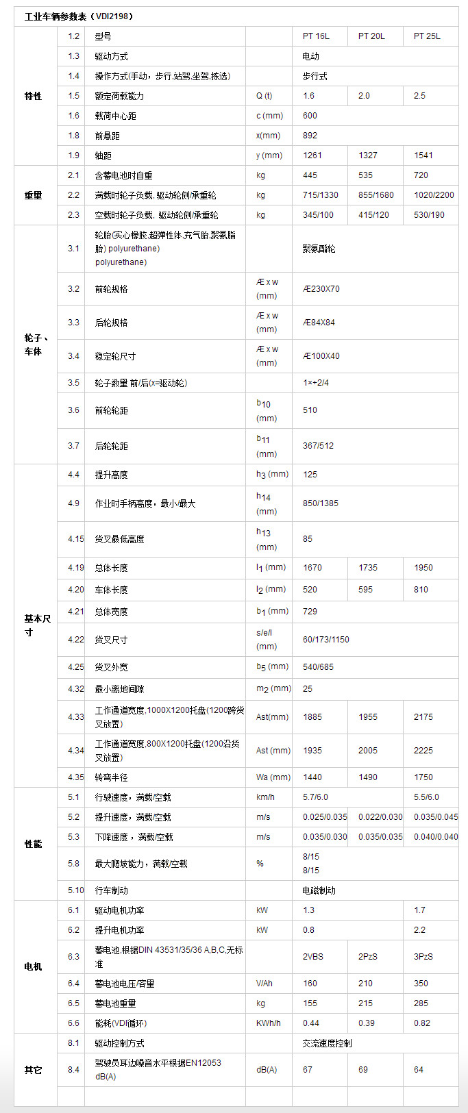 全電動搬運車