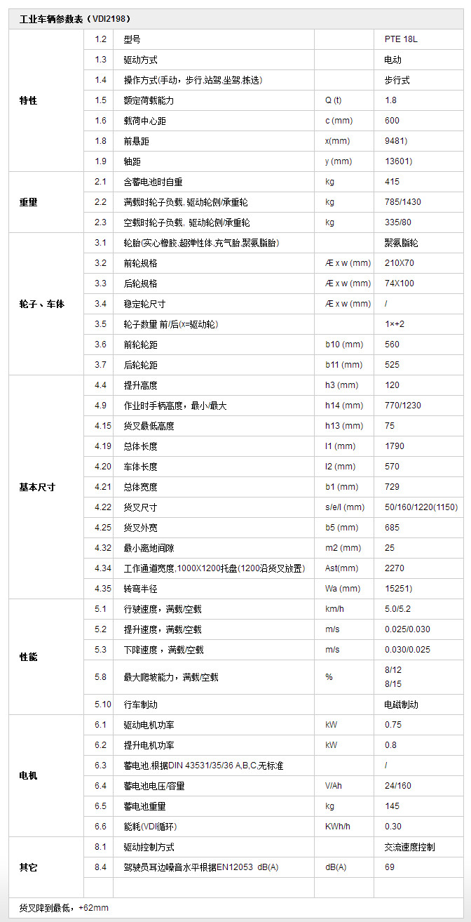 諾力電動搬運車