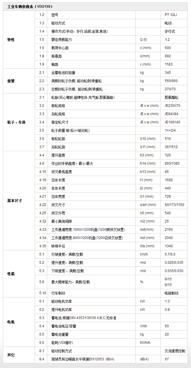 迷你型全電動搬運(yùn)車