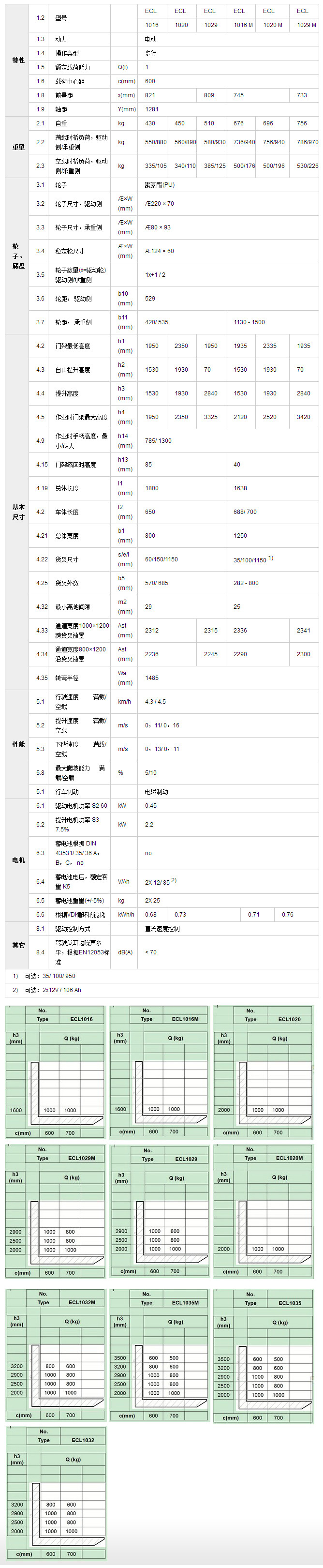 全電動堆高車