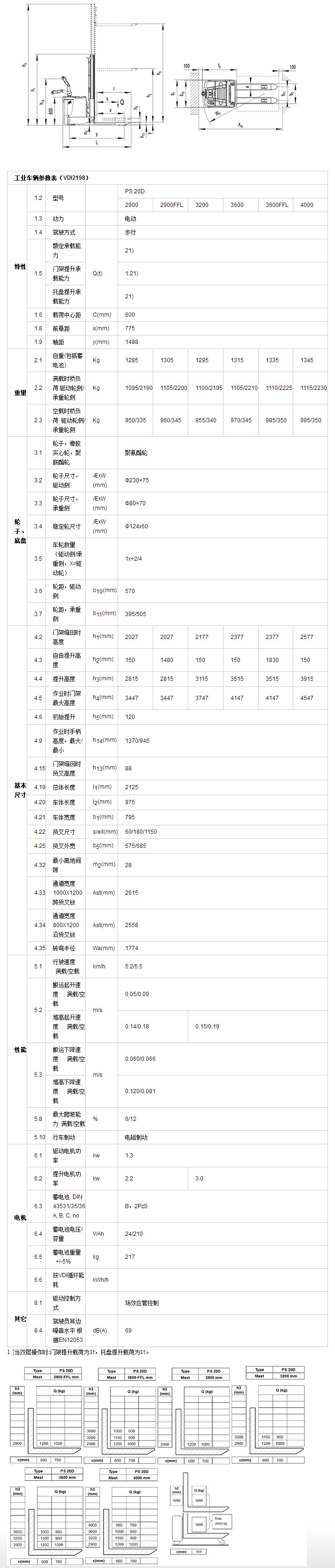 雙提升全電動(dòng)堆高車(chē)