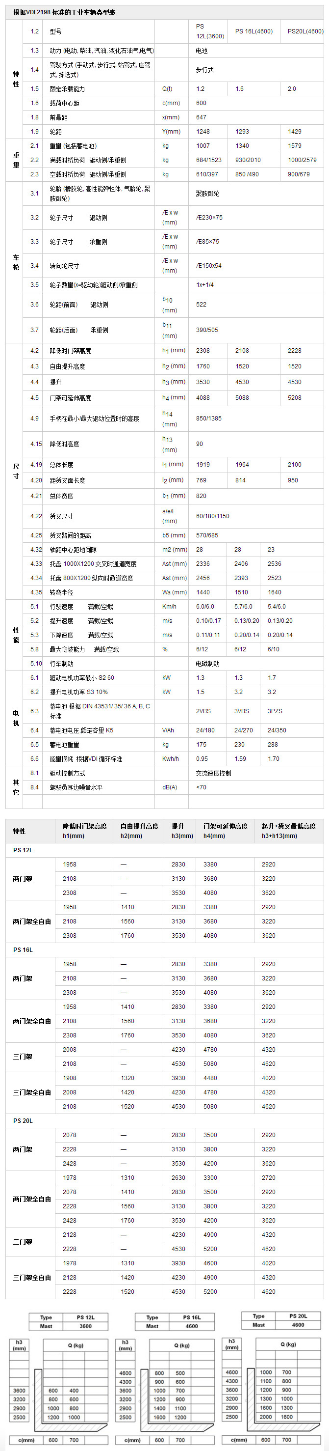 全電動堆高車