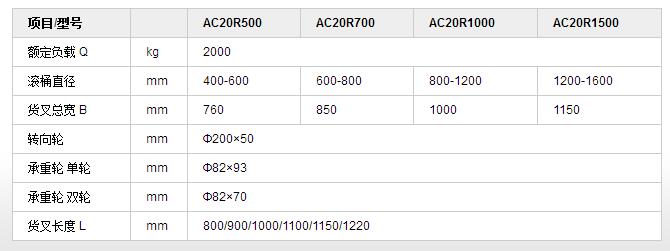 ACR