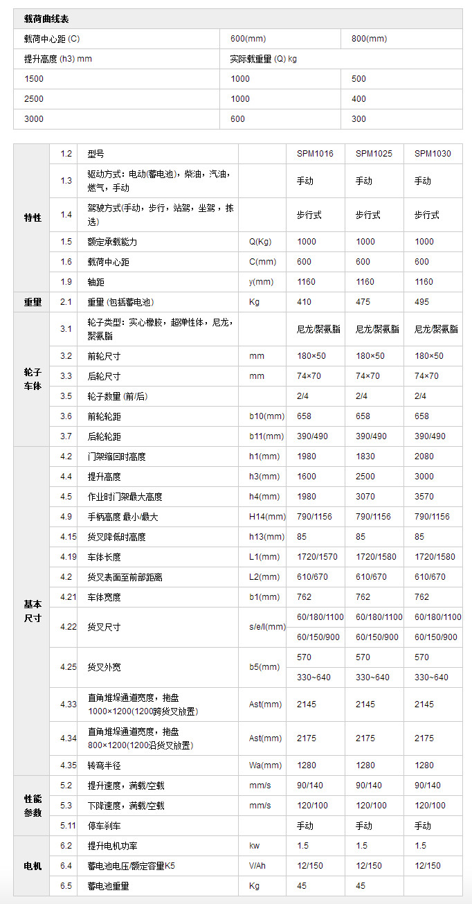 半電動(dòng)堆高車