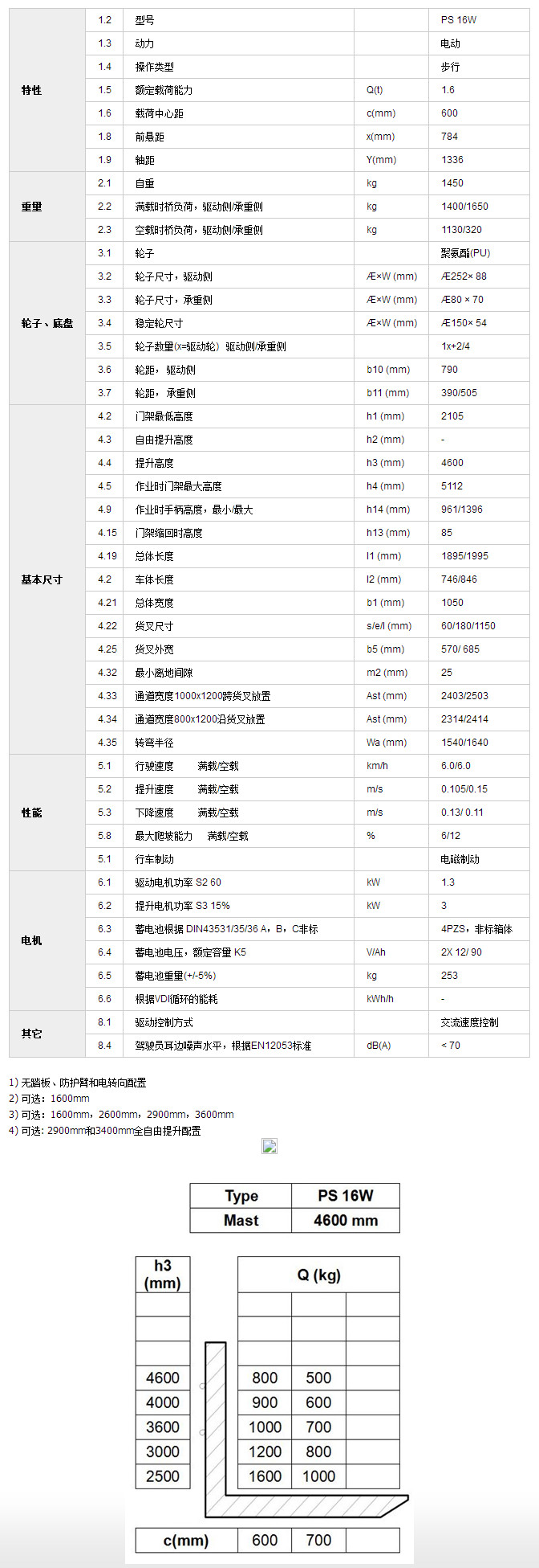 全電動(dòng)堆高車