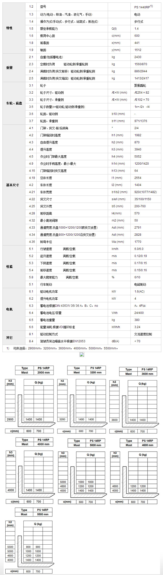 石家莊全電動(dòng)堆高車