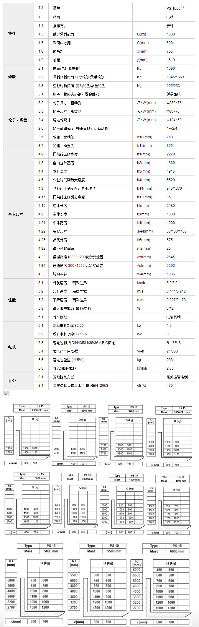 河北電動(dòng)堆高車