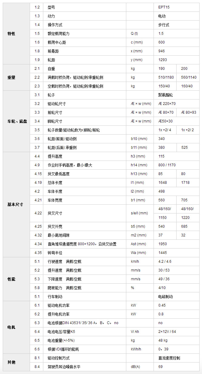 半電動搬運車