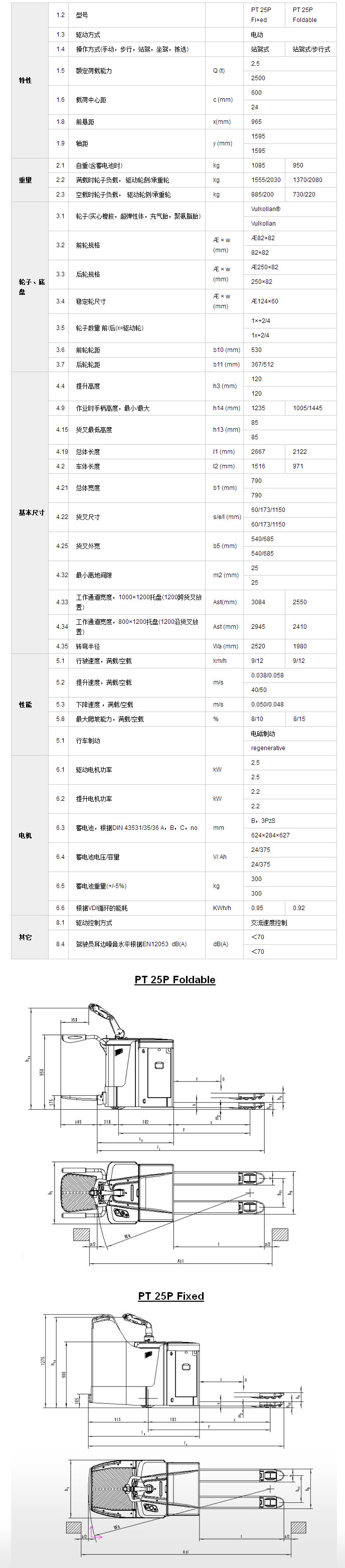 全電動搬運車