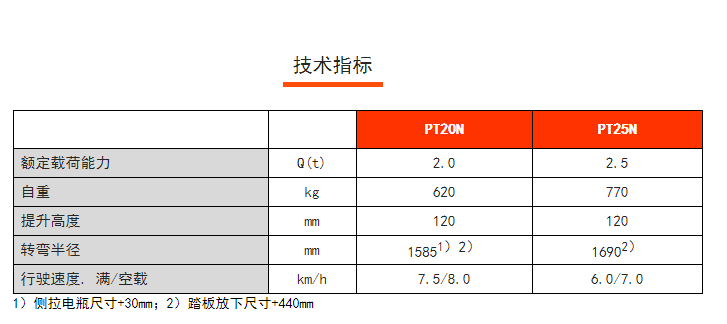 河北電動搬運車價格