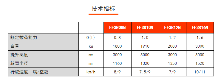 三支點電動叉車價格