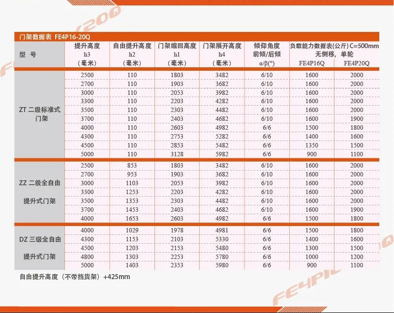 四支點平衡重電動叉車